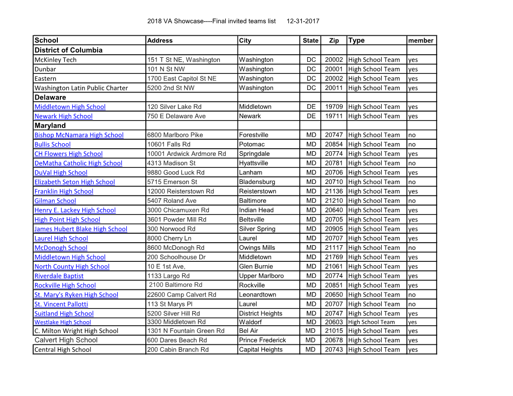 School Type Member District of Columbia Mckinley Tech 20002 High School Team Yes Dunbar 20001 High School Team Yes Eastern 20002