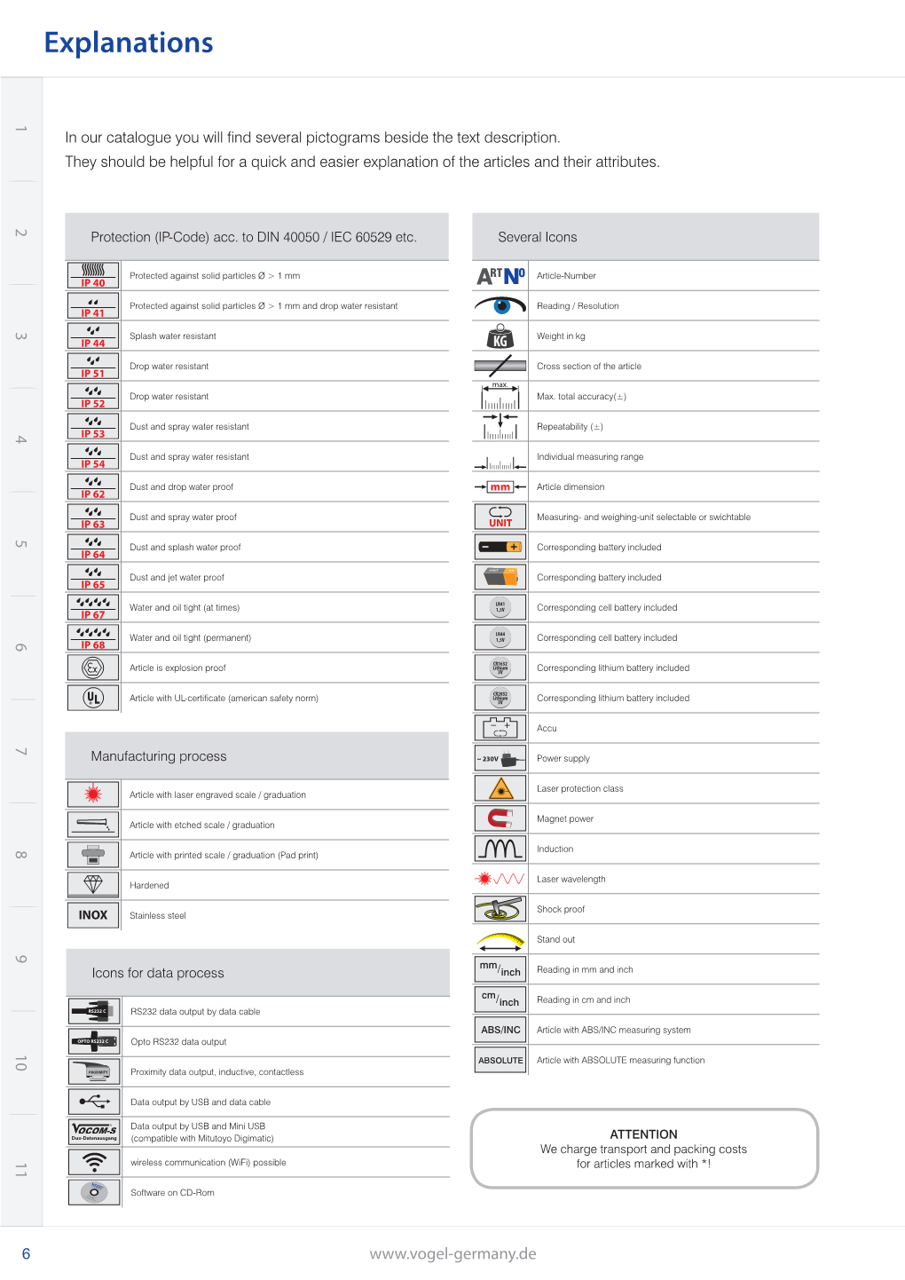 Explanations 1 in Our Catalogue You Will Find Several Pictograms Beside the Text Description