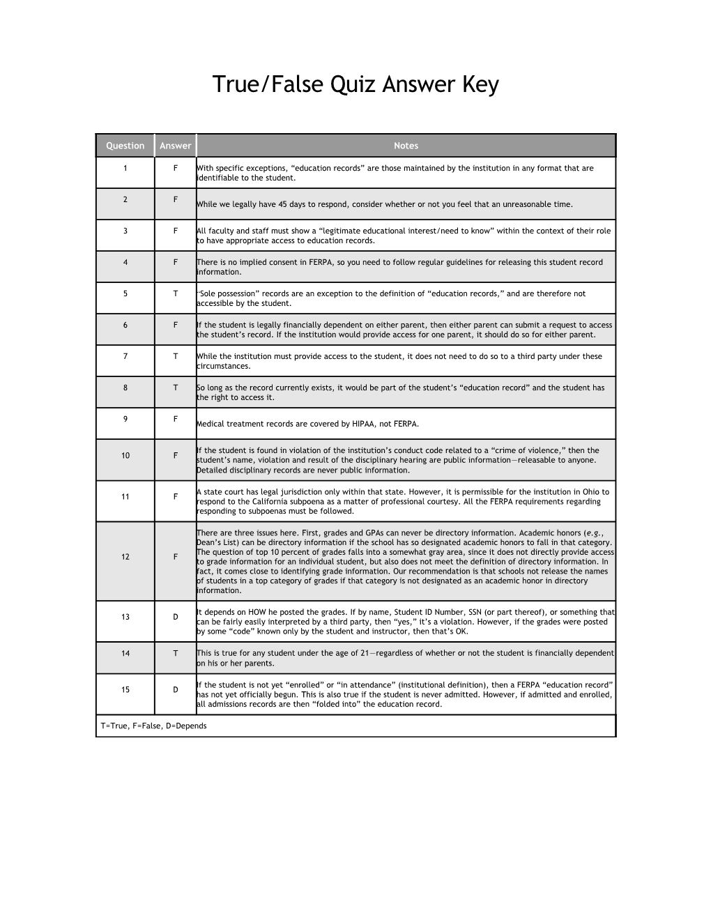 True/False Quiz Answer Key