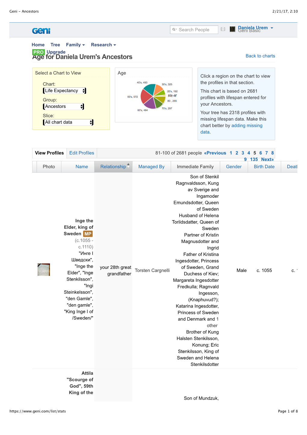 Age for Daniela Urem's Ancestors Back to Charts