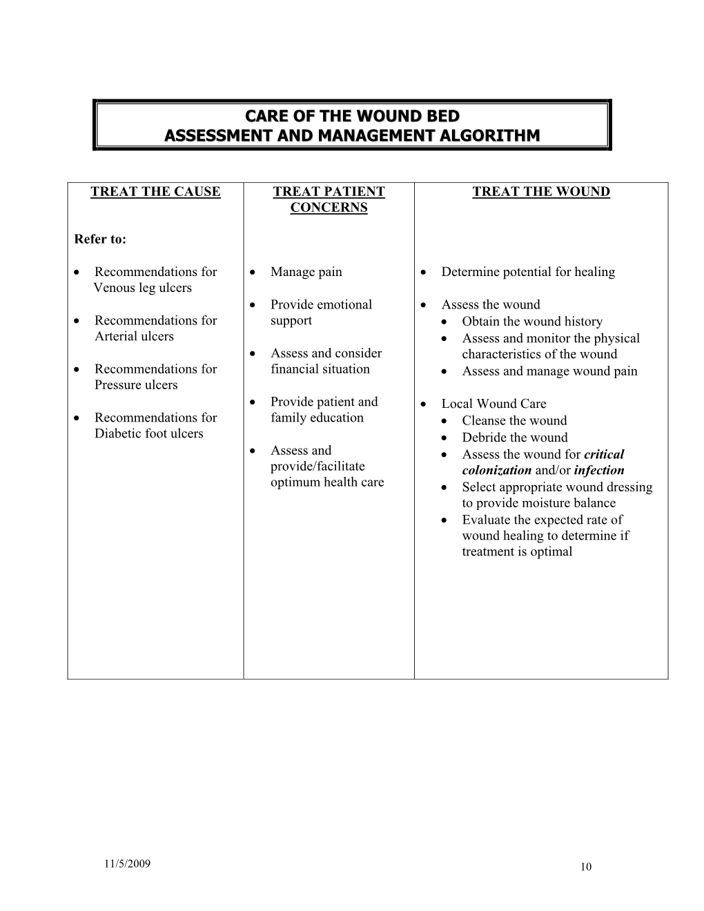 Care of the Wound Bed Assessment and Management Algorithm