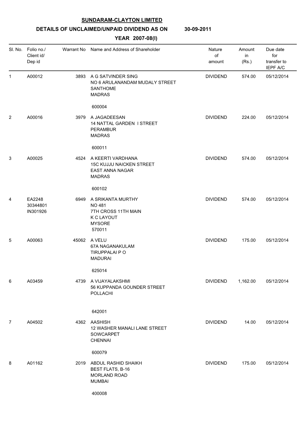 Sundaram-Clayton Limited Details of Unclaimed/Unpaid Dividend As on 30-09-2011 Year 2007-08(I)