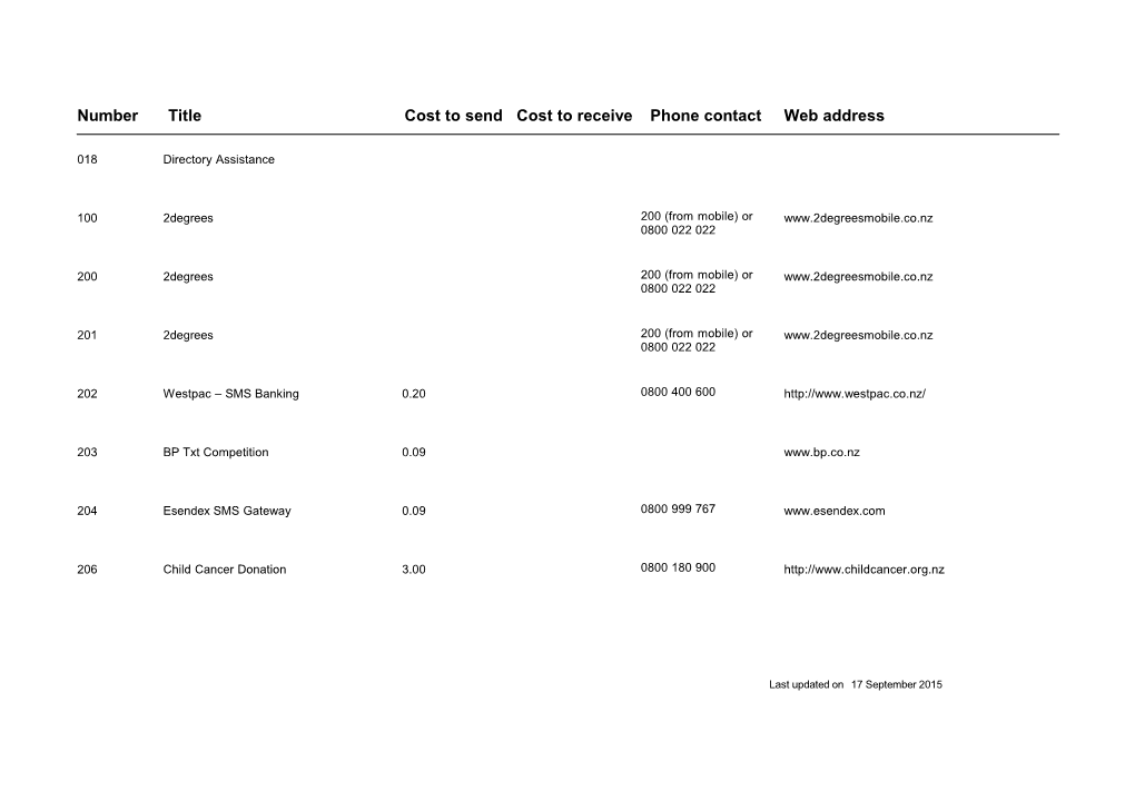 Number Title Cost to Send Cost to Receive Phone Contact Web Address