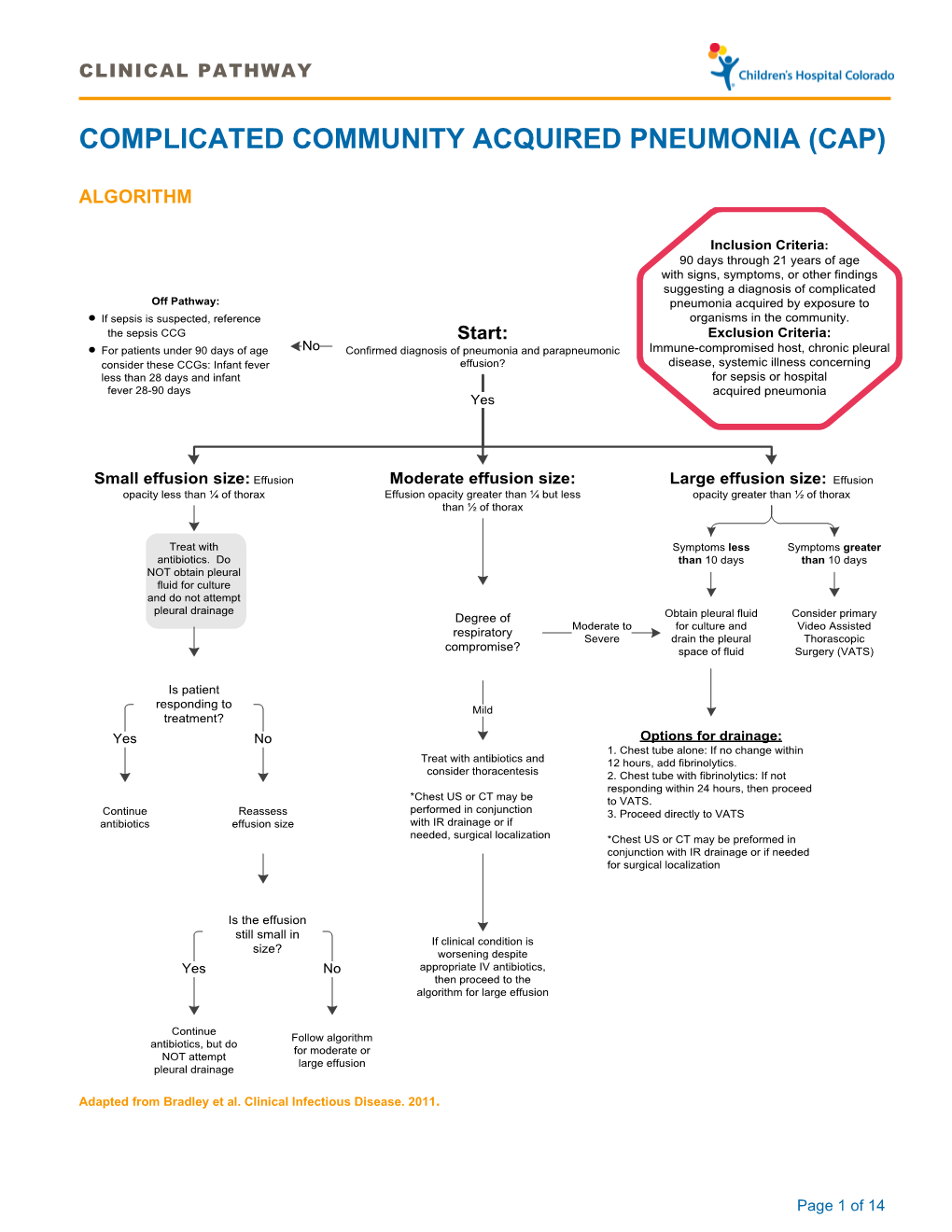 Community Acquired Pneumonia (CAP), Complicated