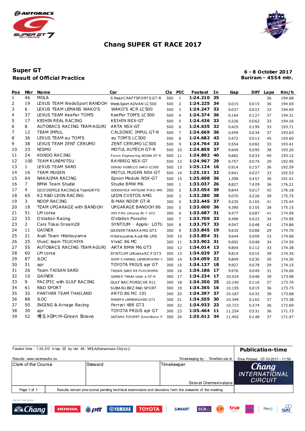 Chang SUPER GT RACE 2017