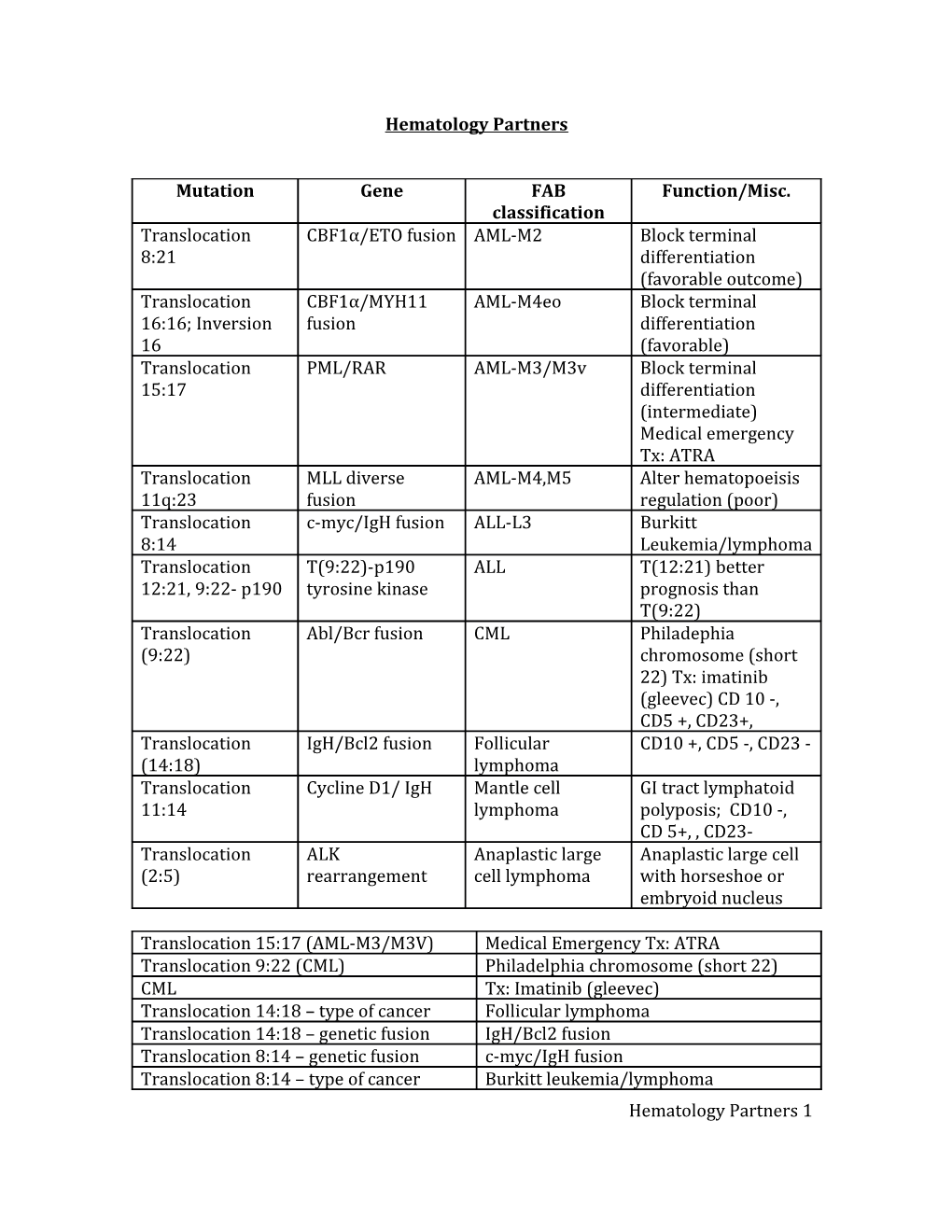 Hematology Partners