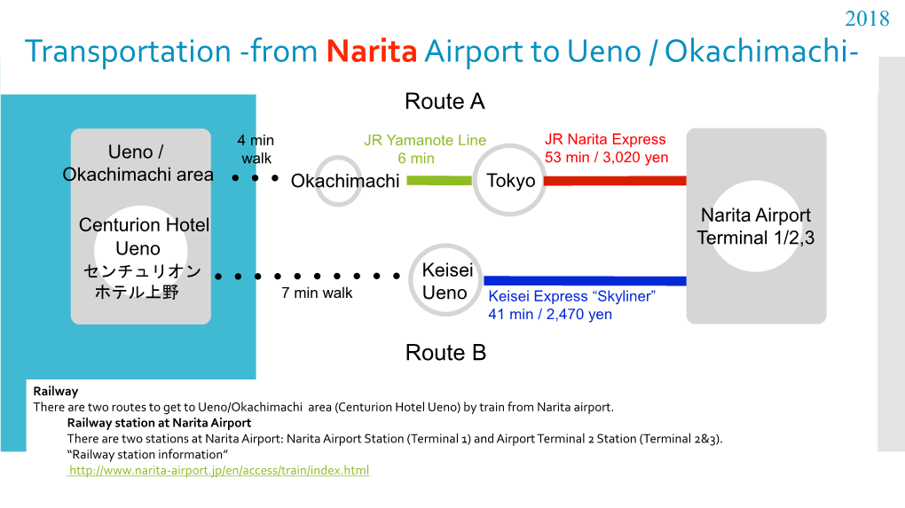 Access Map（From the Hotel to the Venue）