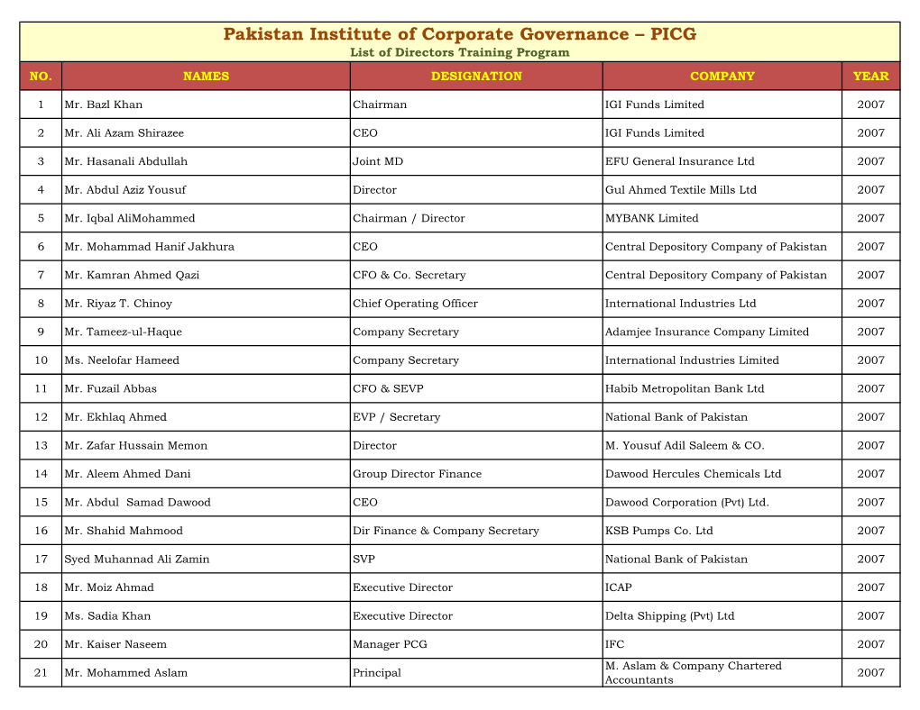 Pakistan Institute of Corporate Governance – PICG List of Directors Training Program NO