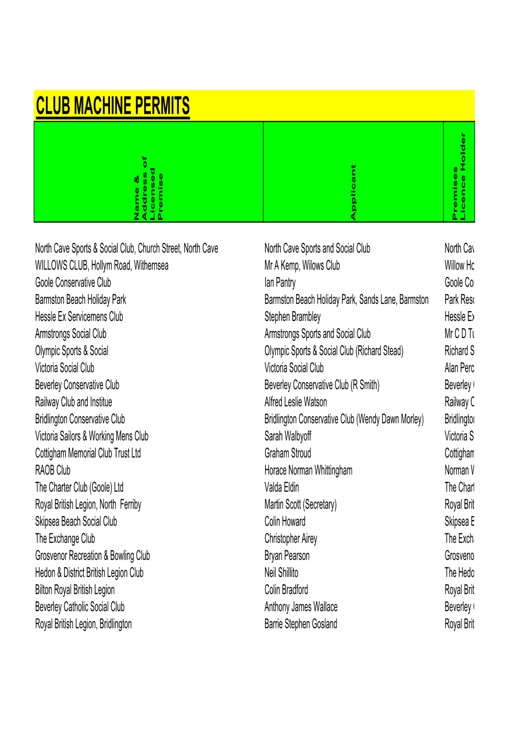 CLUB MACHINE PERMITS Name & Address of Licensed Premise Applicant Premises Licence Holder