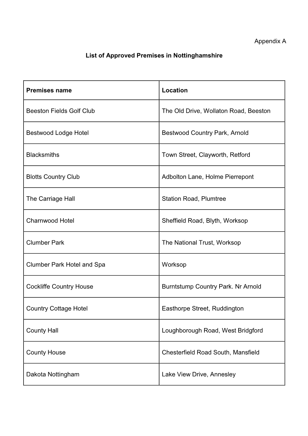 Appendix a List of Approved Premises in Nottinghamshire Premises Name