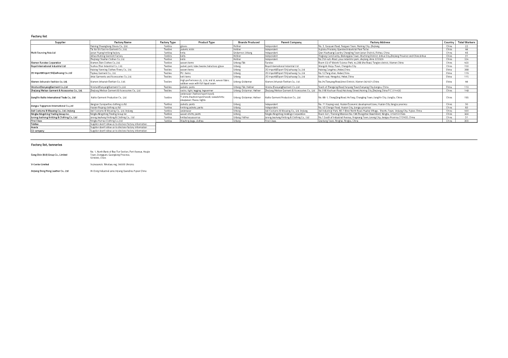 Factory-List-And-Tanneries(6)