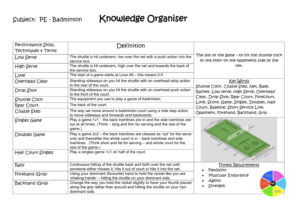 Knowledge Organiser