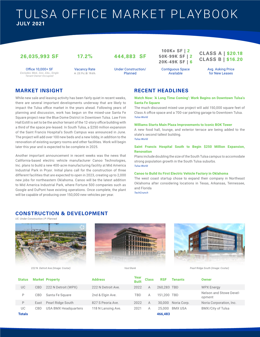 Tulsa Office Market Playbook July 2021