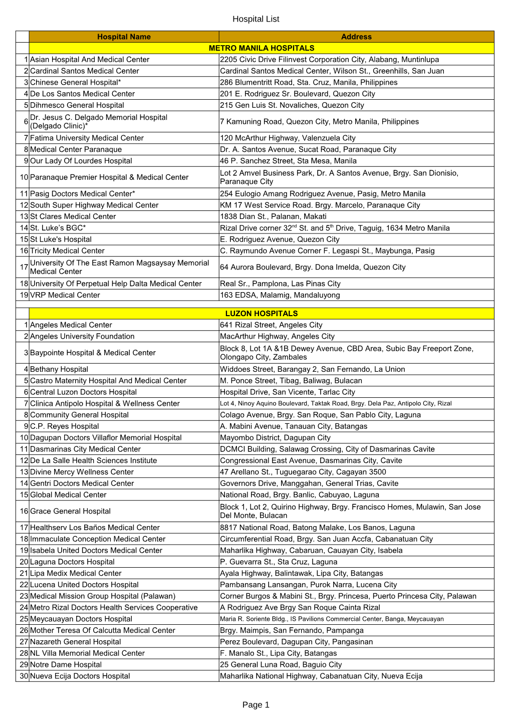 Hospital List Page 1