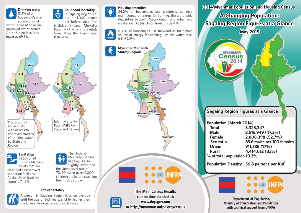 Sagaing Region Figures at a Glance Improved Water Source