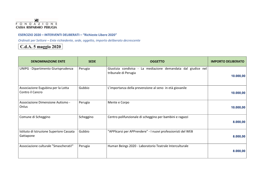 C.D.A. 5 Maggio 2020