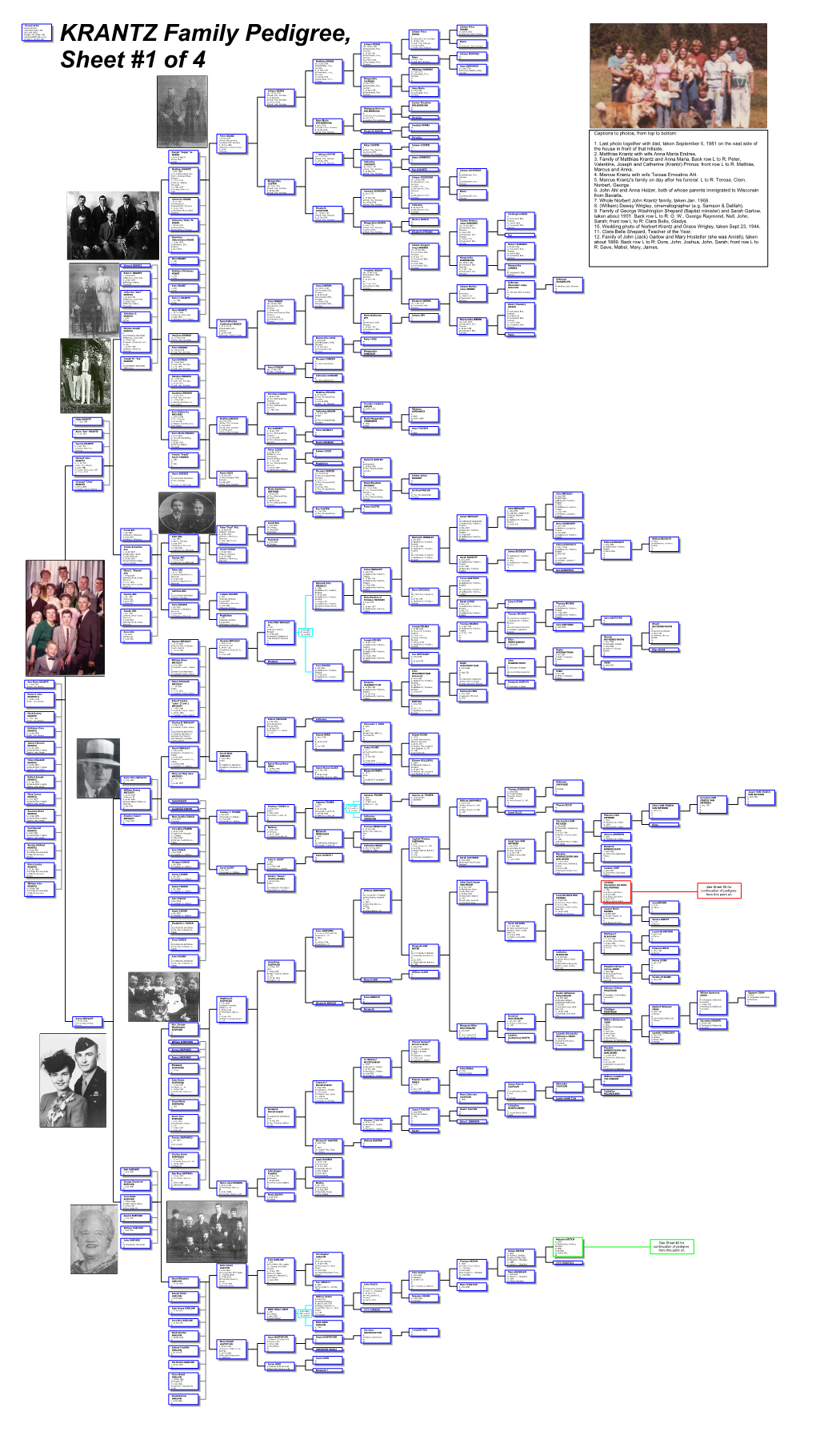 KRANTZ Family Pedigree, Sheet #1 of 4