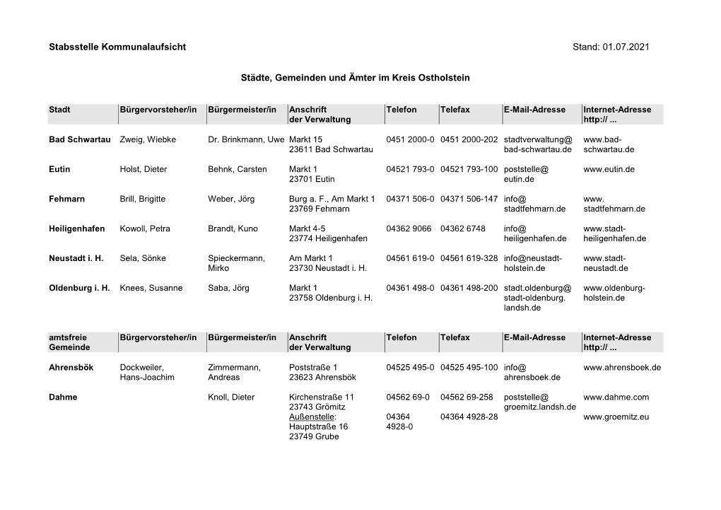 01.07.2021 Städte, Gemeinden Und Ämter Im Kreis Ostholstein