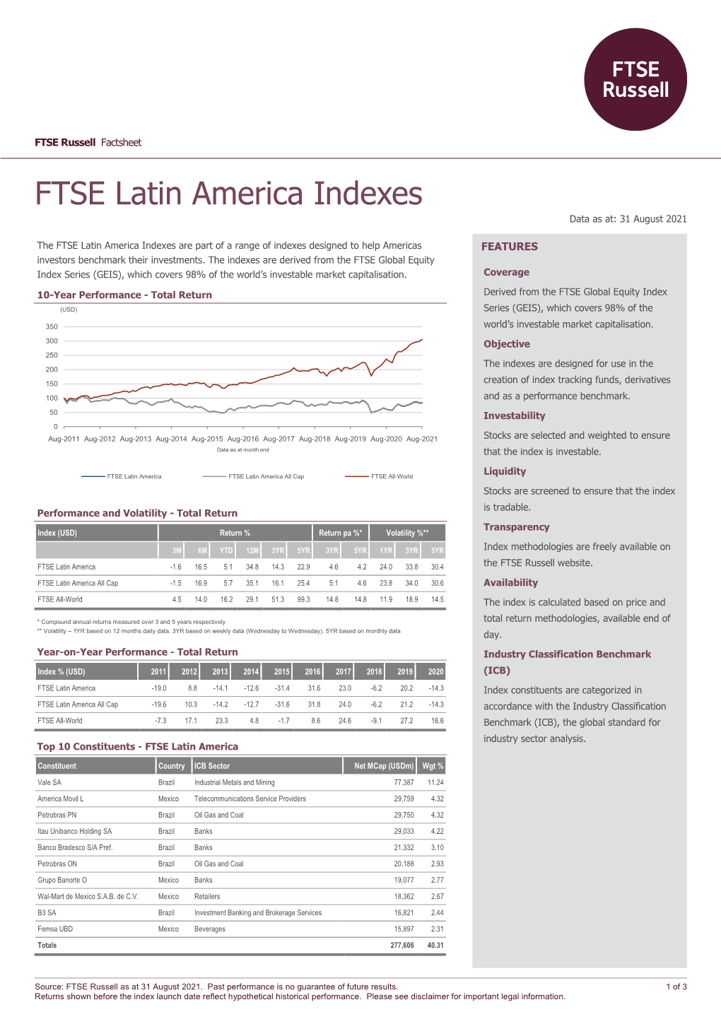 FTSE Latin America Indexes