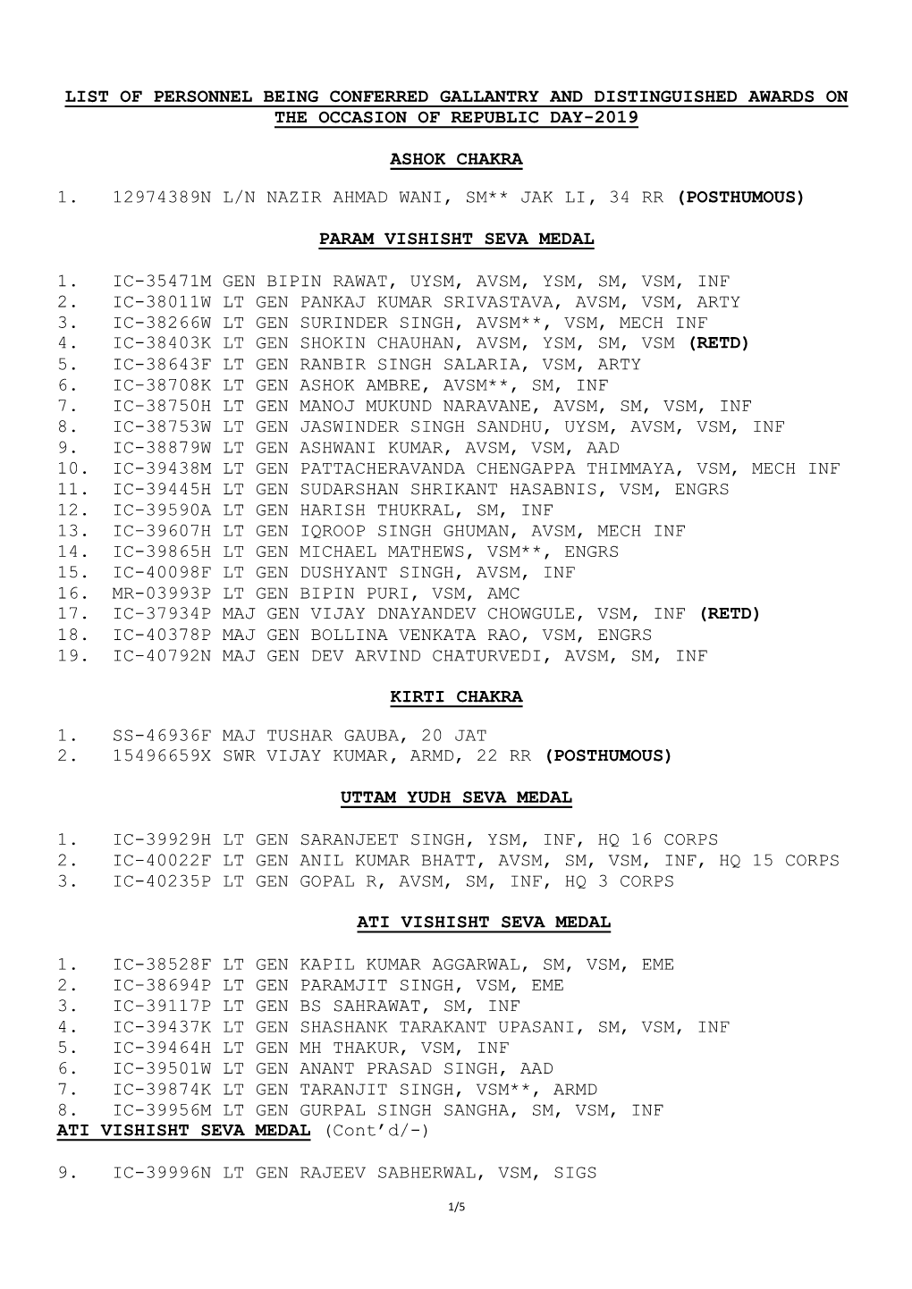 List of Personnel Being Conferred Gallantry and Distinguished Awards on the Occasion of Republic Day-2019