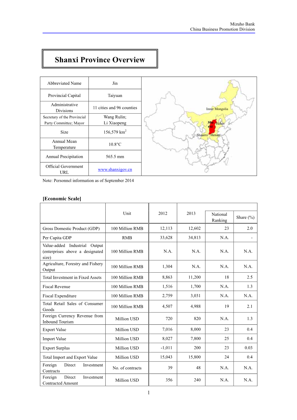 Shanxi Province Overview