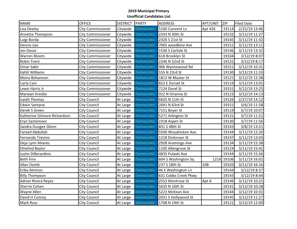 2019 Municipal Primary Unofficial Candidates List NAME OFFICE