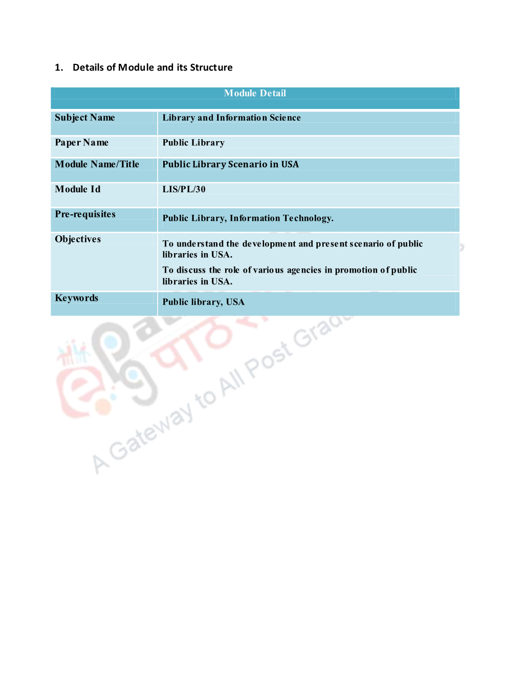 Bsc Chemistry