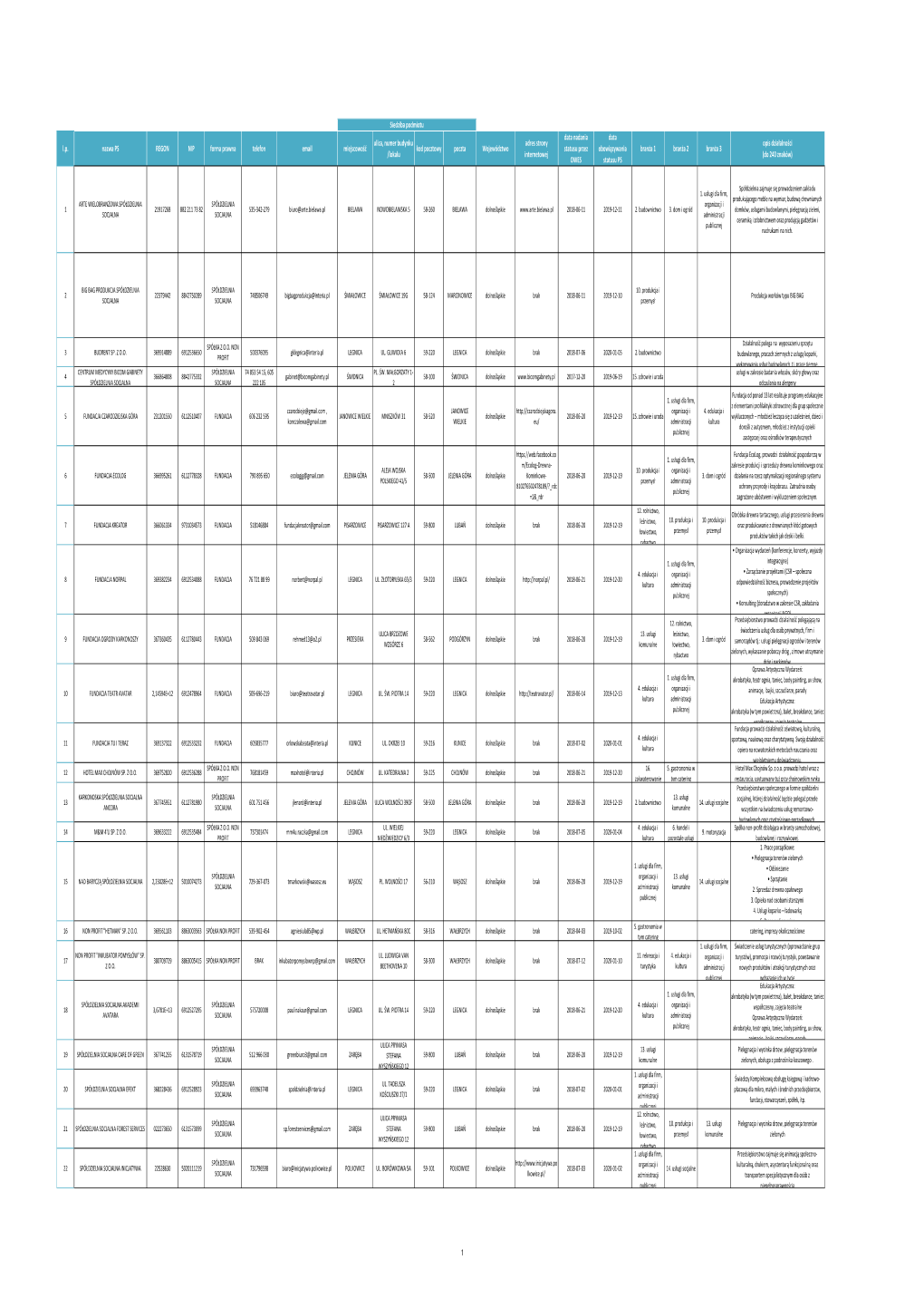 Lista PS Lipiec