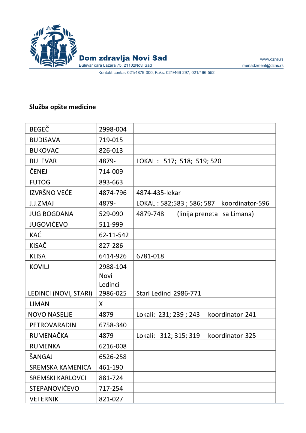 Dom Zdravlja Novi Sad Služba Opšte Medicine BEGEČ 2998-004 BUDISAVA 719-015 BUKOVAC 826-013 BULEVAR 4879