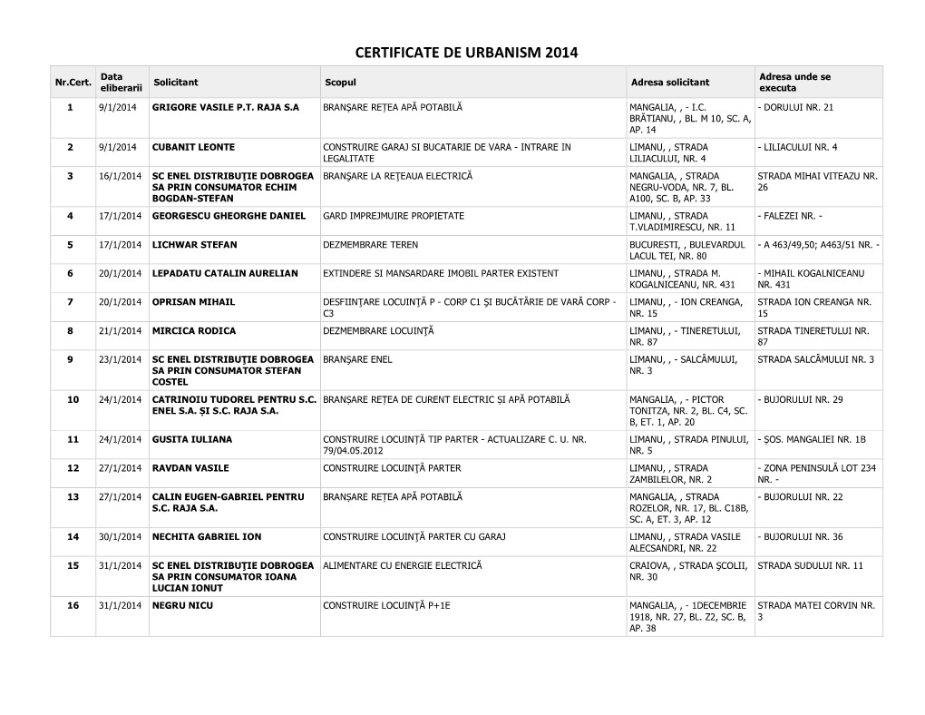 Certificate De Urbanism 2014