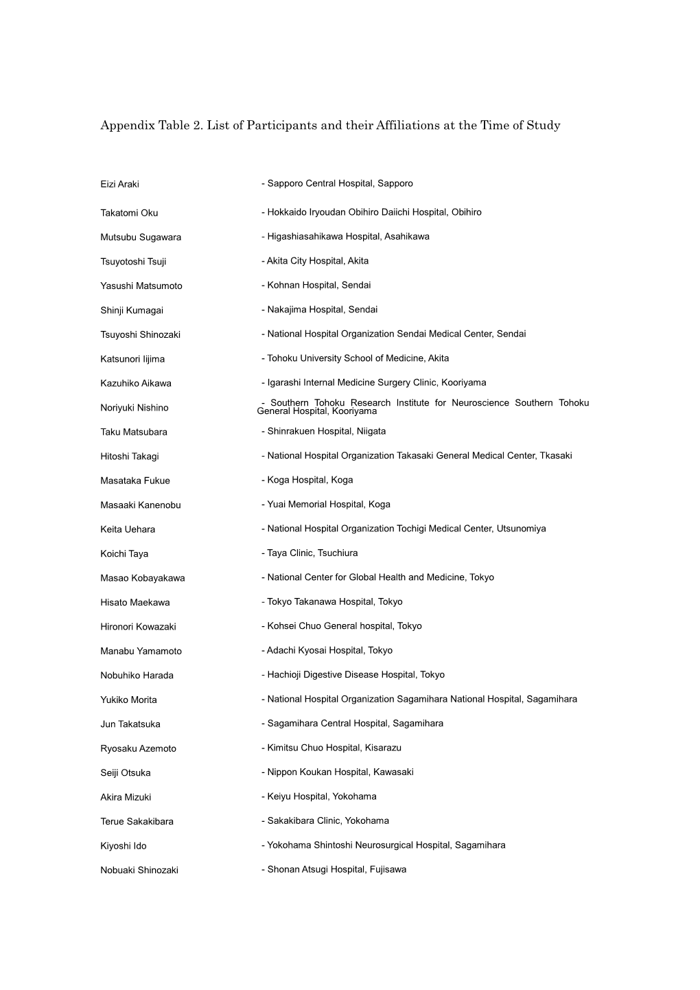 Appendix Table 2. List of Participants and Their Affiliations at the Time of Study