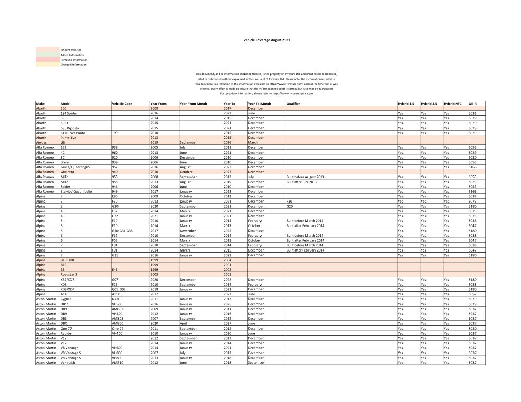 Vehicle Coverage August 2021 Make Model Vehicle Code