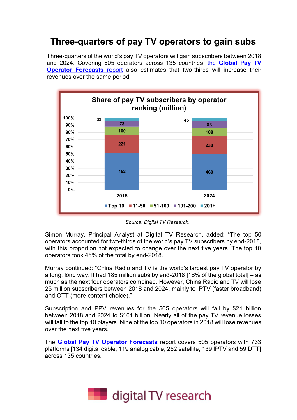 Three-Quarters of Pay TV Operators to Gain Subs