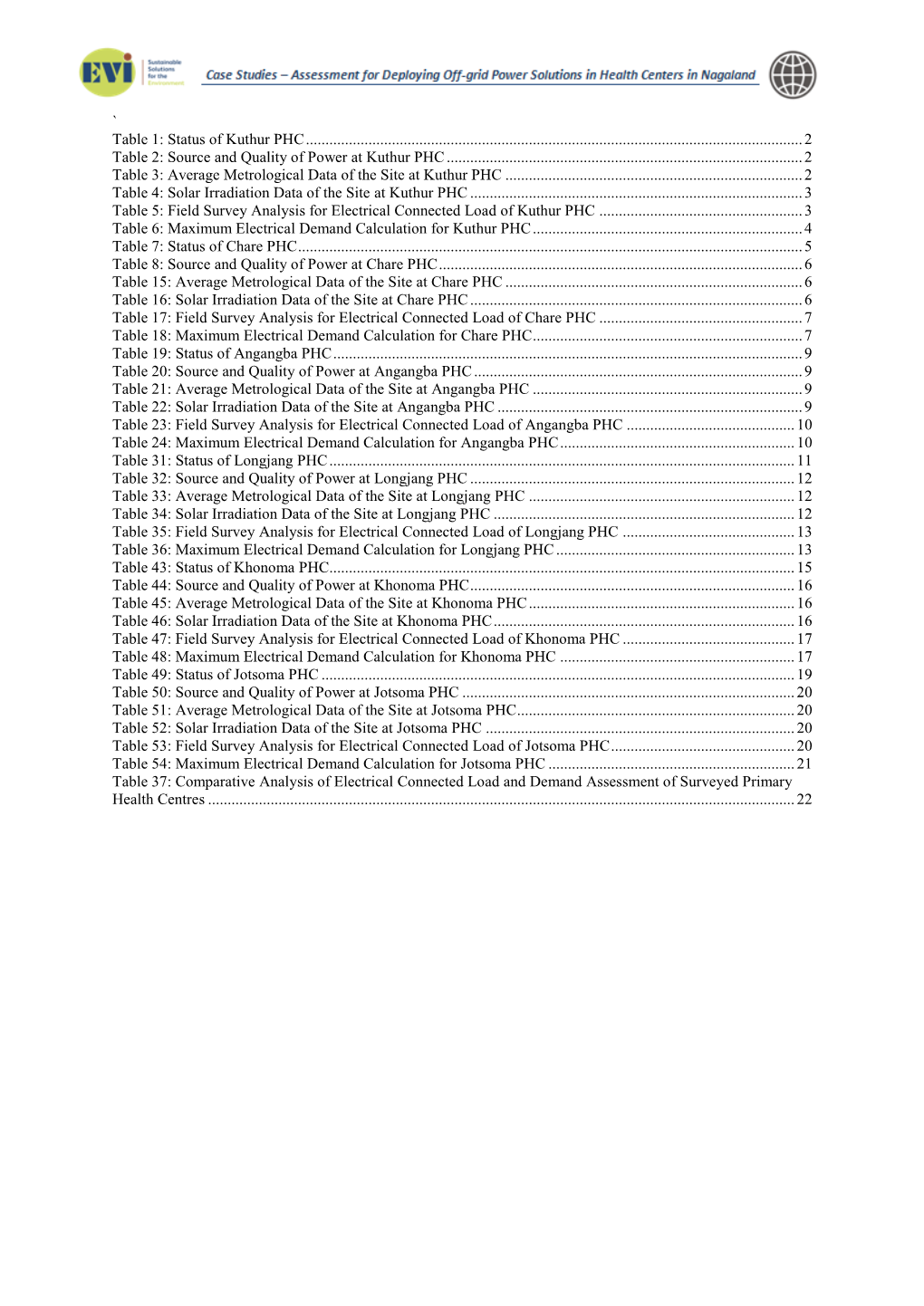 ` Table 1: Status of Kuthur PHC