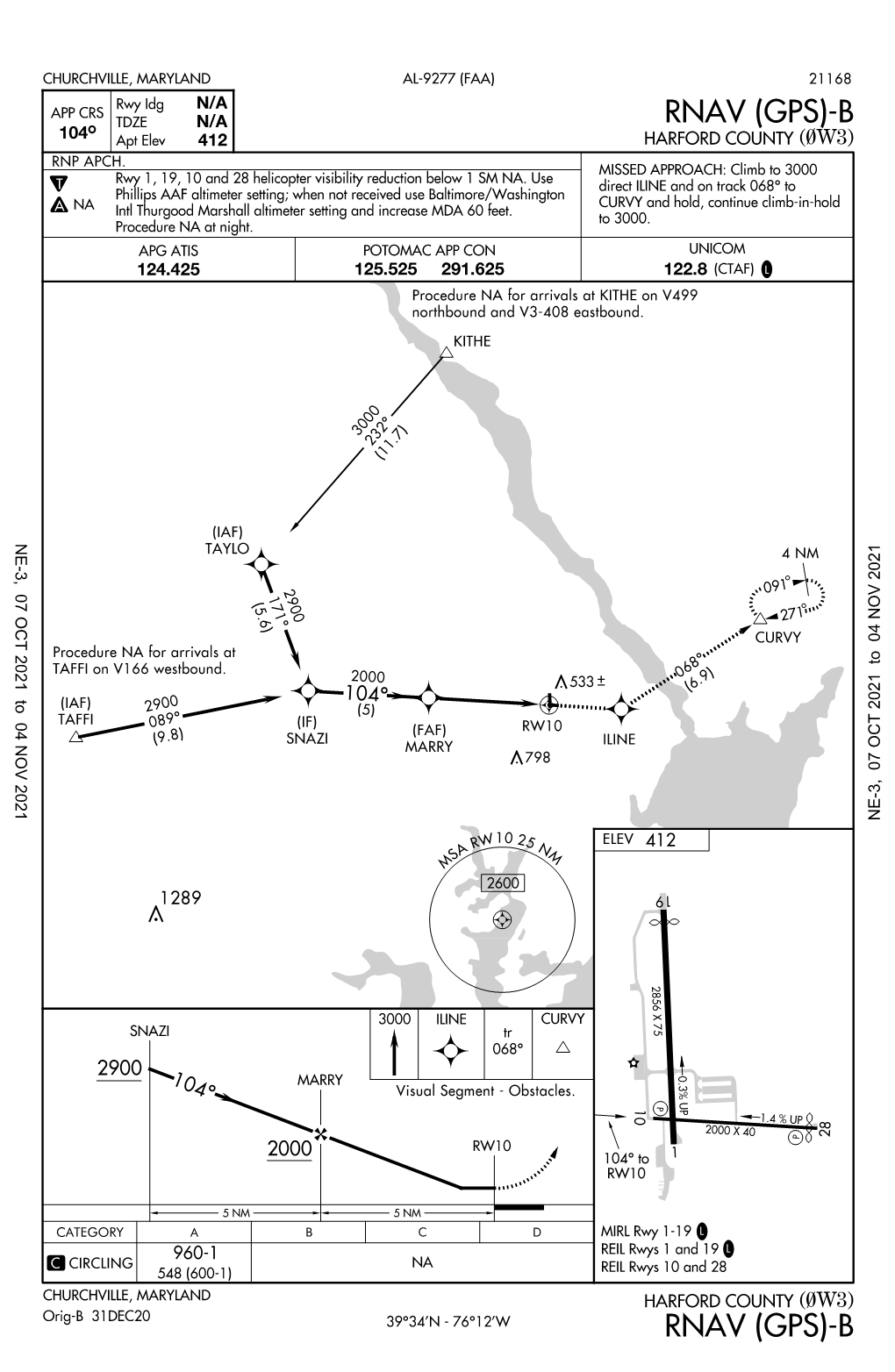 0W3 Procedures