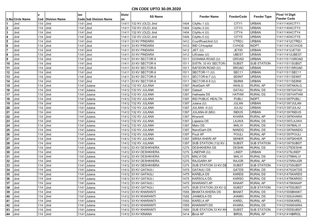 Cin Code Upto 30.09.2020