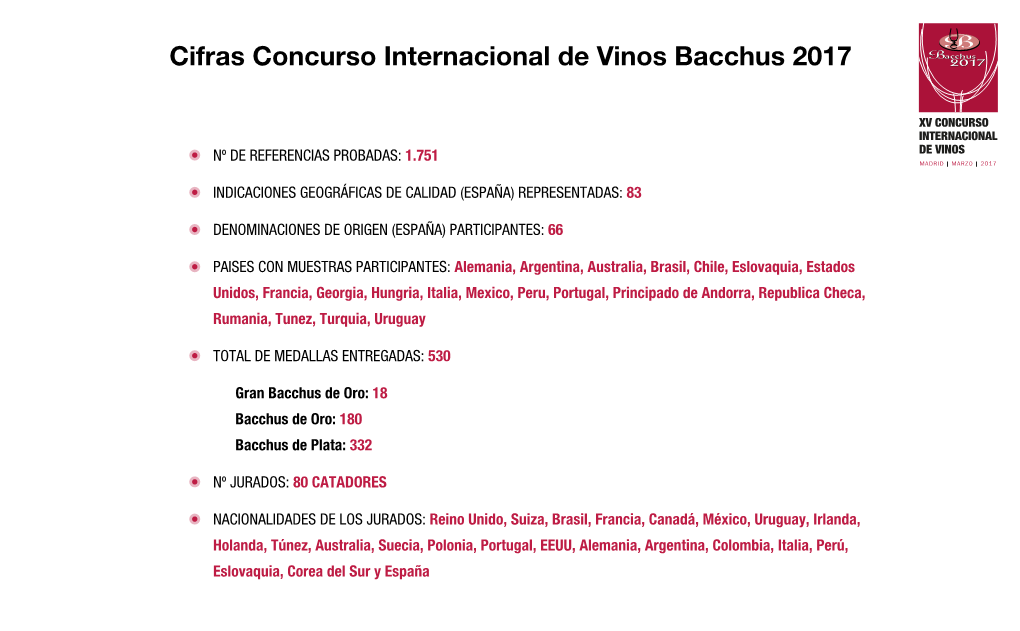 Cifras Concurso Internacional De Vinos Bacchus 2017 2017