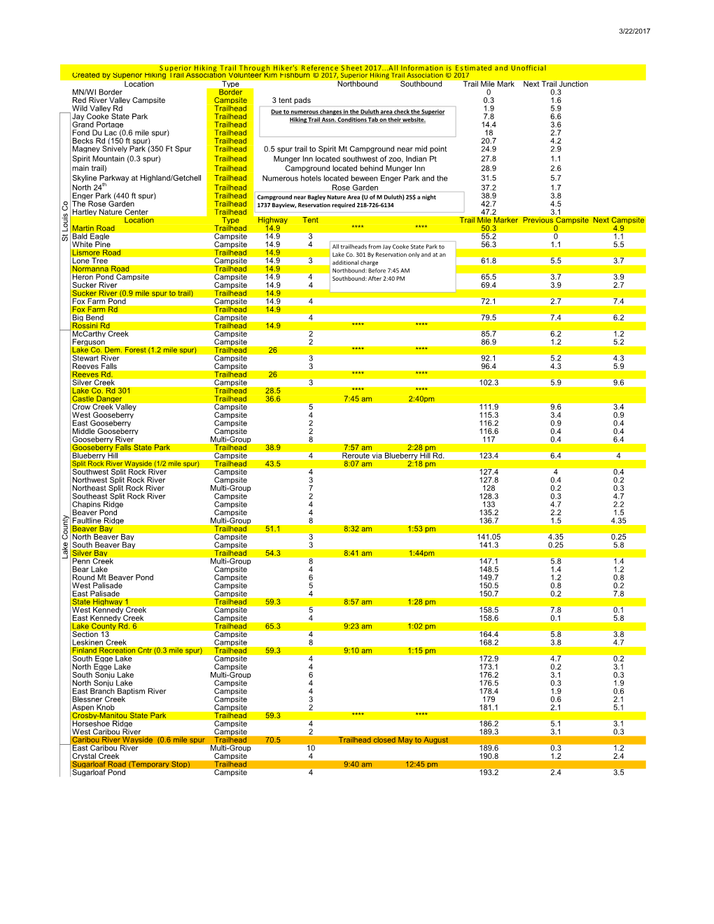 Reference Sheet