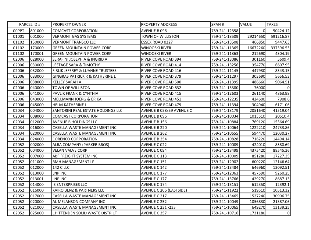 2021-22 GRAND LIST by Parcel ID