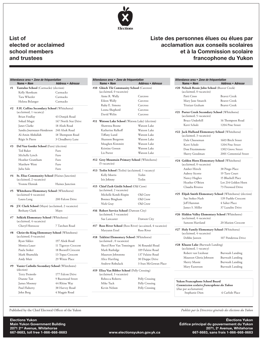 List of Elected Or Acclaimed School Members and Trustees Liste Des