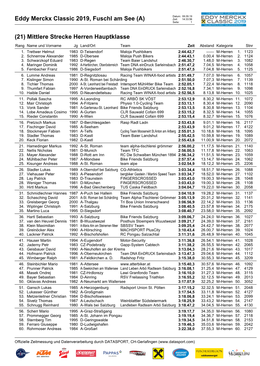 Eddy Merckx Classic 2019, Fuschl Am See (A) Zeit: 14:33:56 Seite: 1