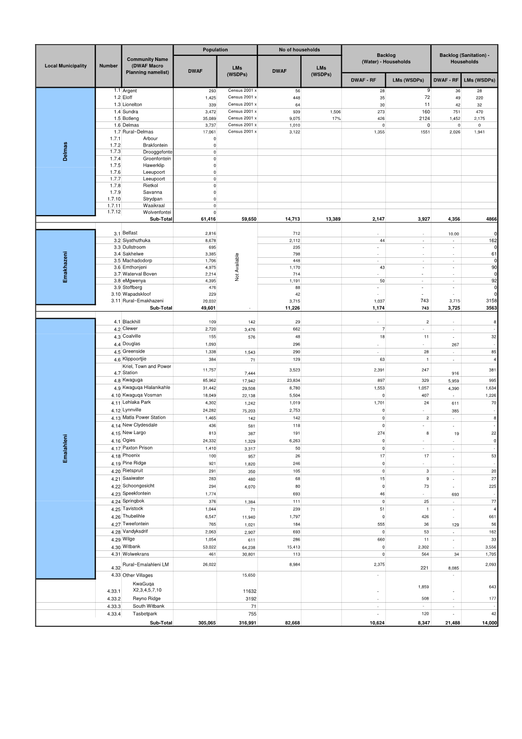 Demographic Data Sheets~Final