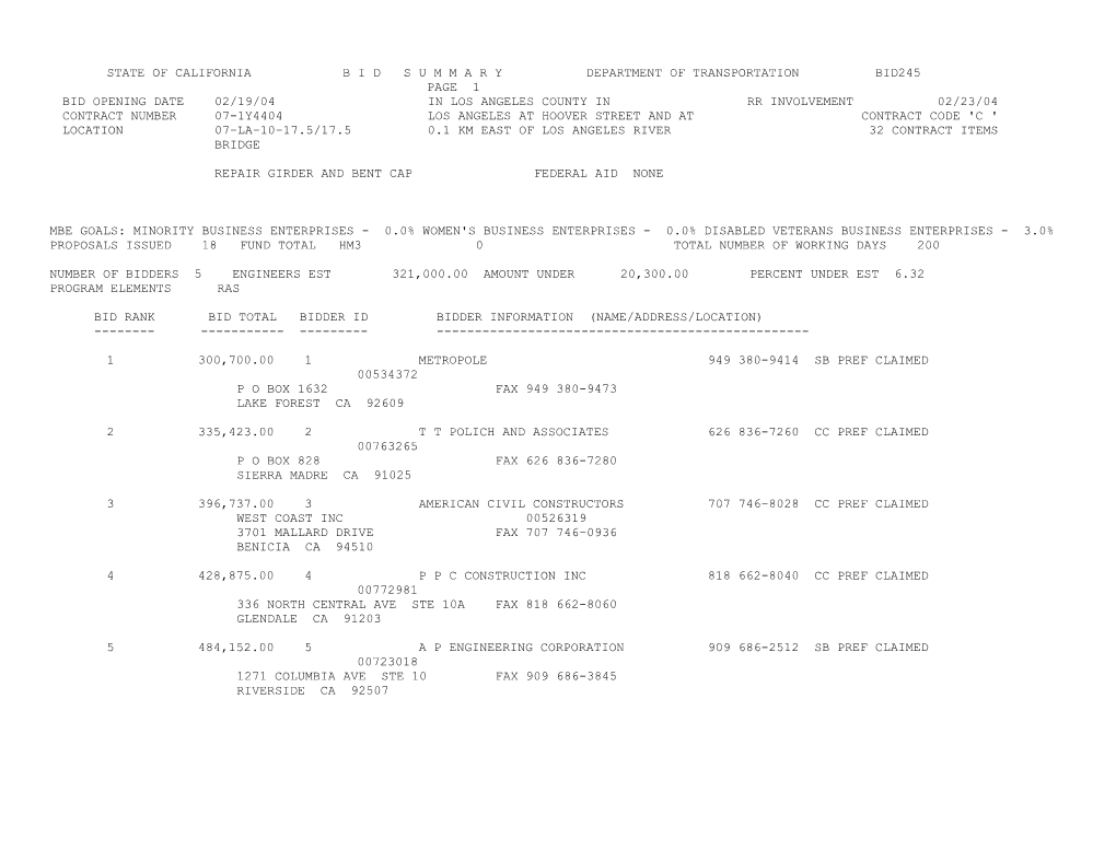 State of California B I D S U M M a R Y Department of Transportation Bid245 s36