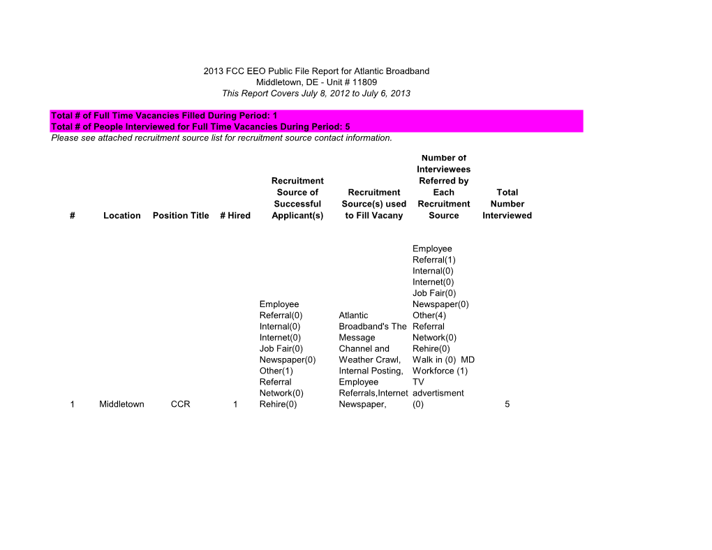 Recruitment Source(S) Used to Fill Vacany Number