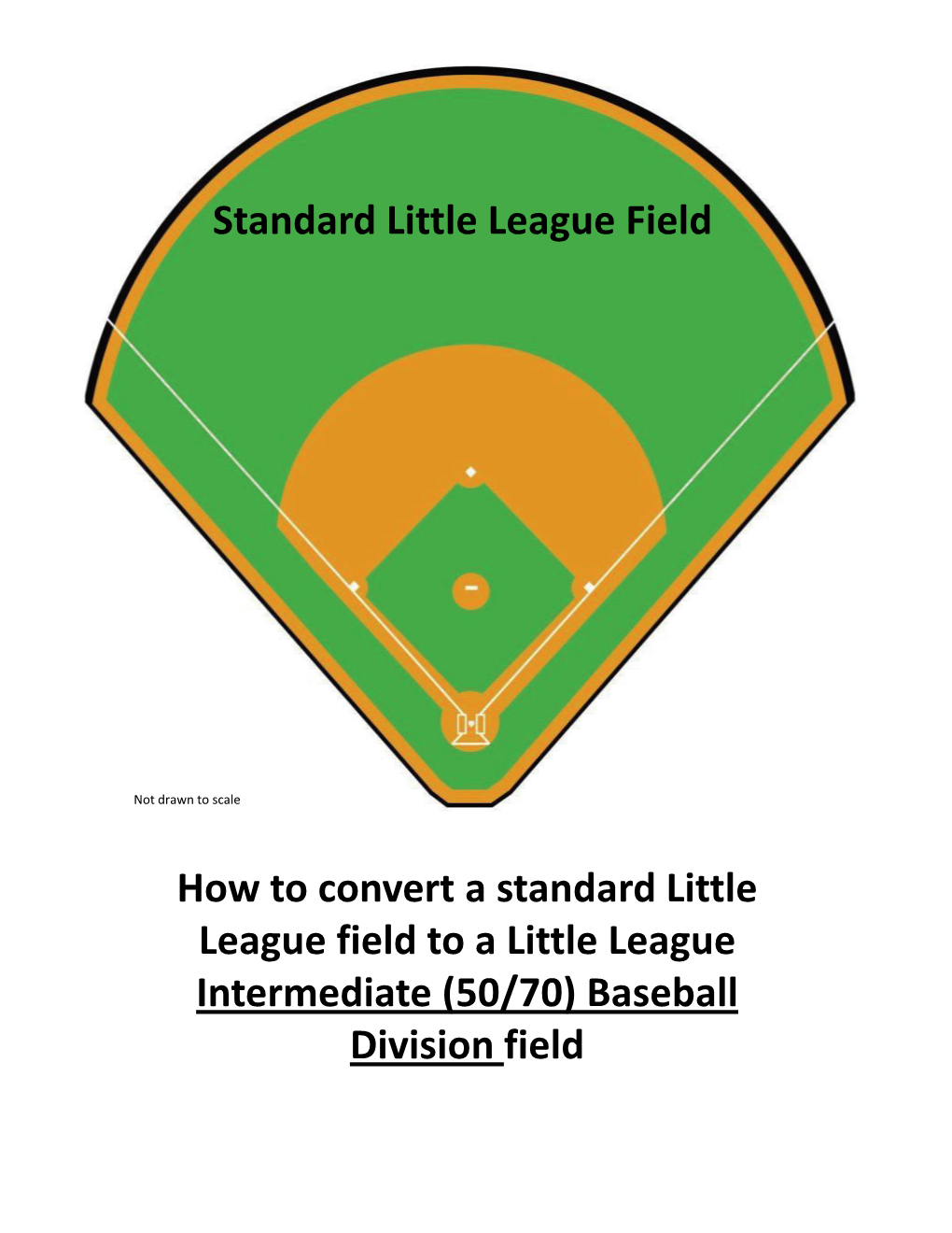 50/70 Field Conversion