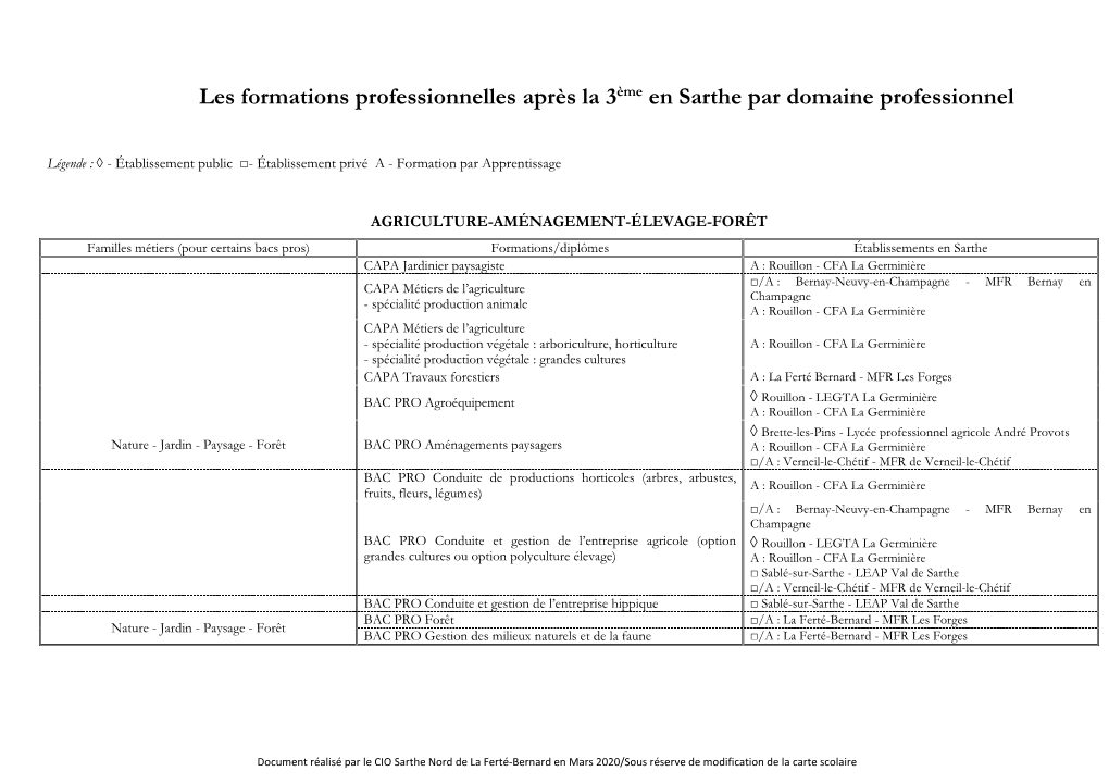 Les Formations Professionnelles Après La 3Ème En Sarthe Par Domaine Professionnel