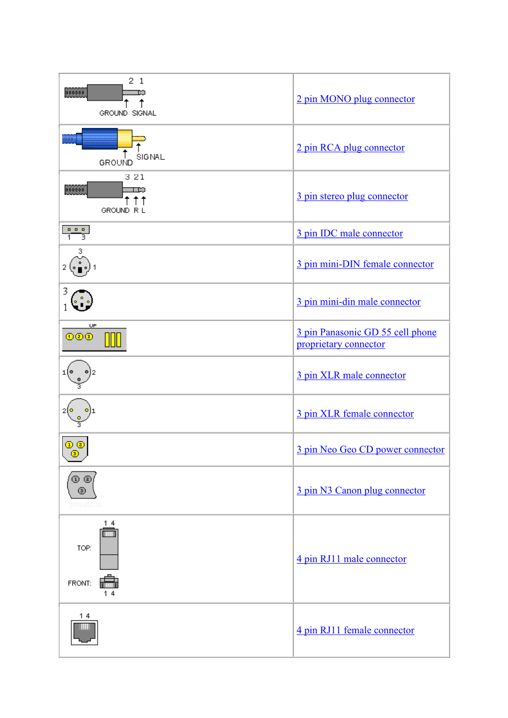 2 Pin MONO Plug Connector 2 Pin RCA Plug Connector 3 Pin Stereo Plug Connector 3 Pin IDC Male Connector 3 Pin Mini-DIN Female Co