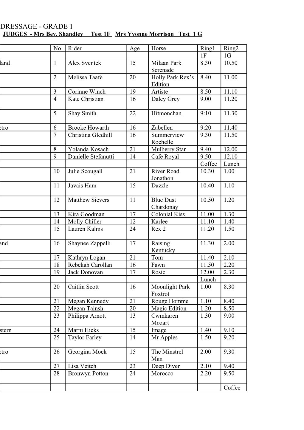 JUDGES - Mrs Bev. Shandley Test 1F Mrs Yvonne Morrison Test 1 G