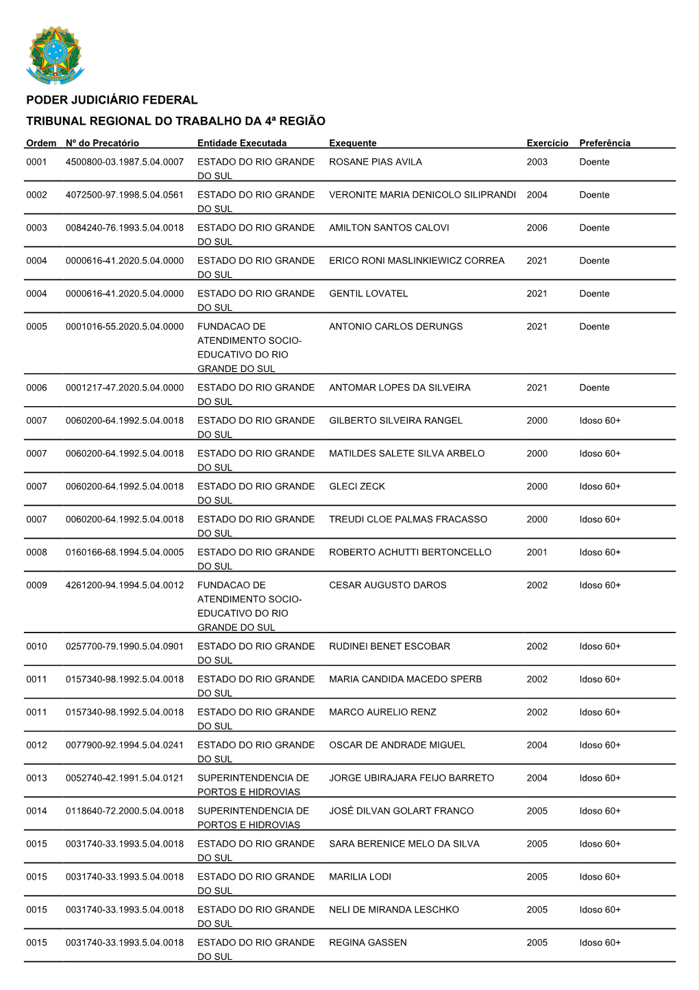 Poder Judiciário Federal Tribunal Regional Do Trabalho Da 4ª Região