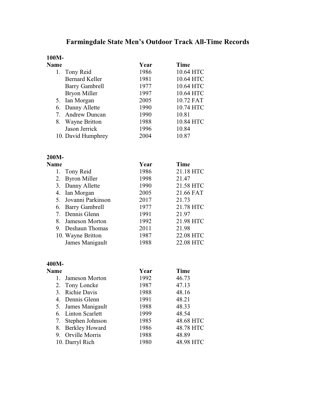 Farmingdale State Men S Outdoor Track All-Time Records